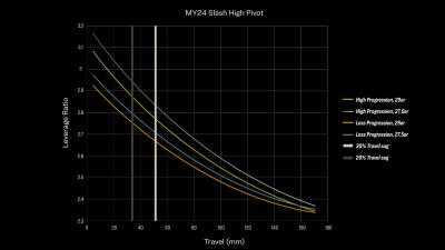 Trek Slash 9 GX AXS S 27.5 Mercury Produktbild 16